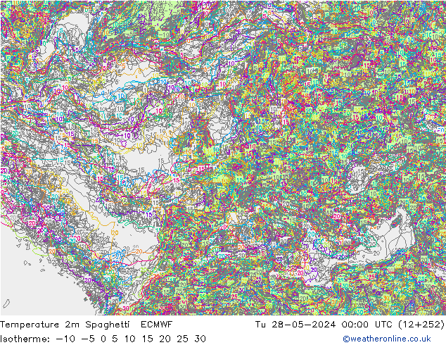 Temperatura 2m Spaghetti ECMWF mar 28.05.2024 00 UTC