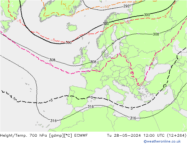 Geop./Temp. 700 hPa ECMWF mar 28.05.2024 12 UTC