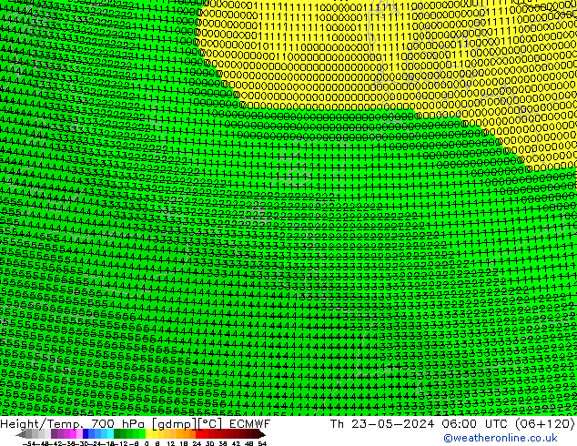Yükseklik/Sıc. 700 hPa ECMWF Per 23.05.2024 06 UTC