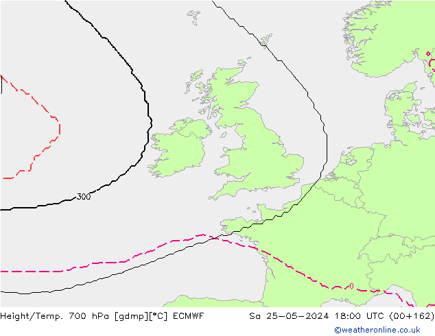 Yükseklik/Sıc. 700 hPa ECMWF Cts 25.05.2024 18 UTC