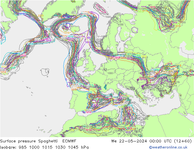 Presión superficial Spaghetti ECMWF mié 22.05.2024 00 UTC