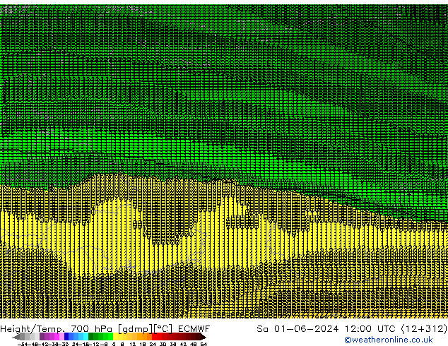 Height/Temp. 700 hPa ECMWF So 01.06.2024 12 UTC