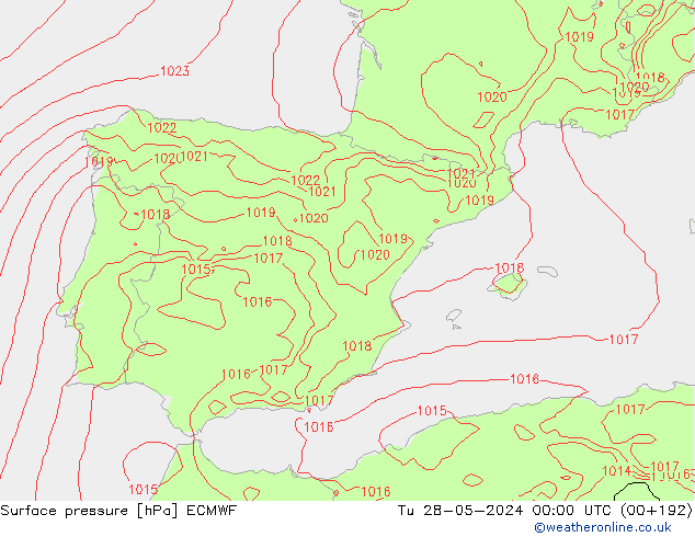 Yer basıncı ECMWF Sa 28.05.2024 00 UTC