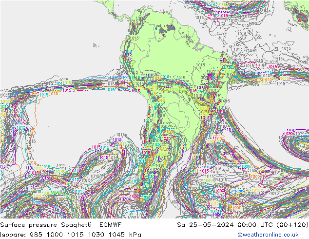 pression de l'air Spaghetti ECMWF sam 25.05.2024 00 UTC