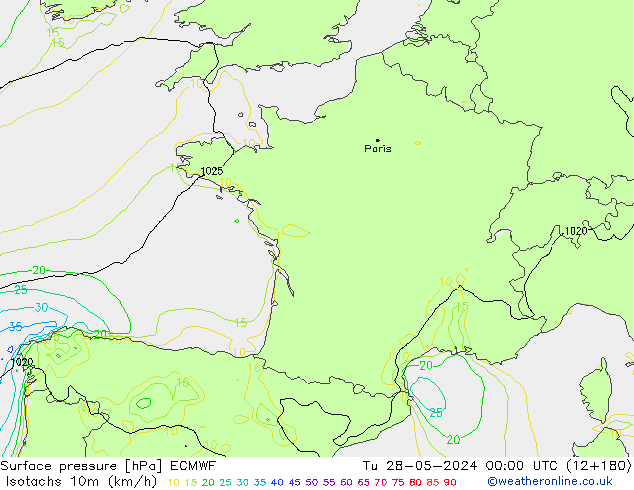 Eşrüzgar Hızları (km/sa) ECMWF Sa 28.05.2024 00 UTC