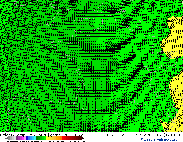 Height/Temp. 700 hPa ECMWF Di 21.05.2024 00 UTC