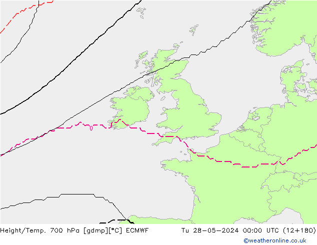 Height/Temp. 700 hPa ECMWF  28.05.2024 00 UTC