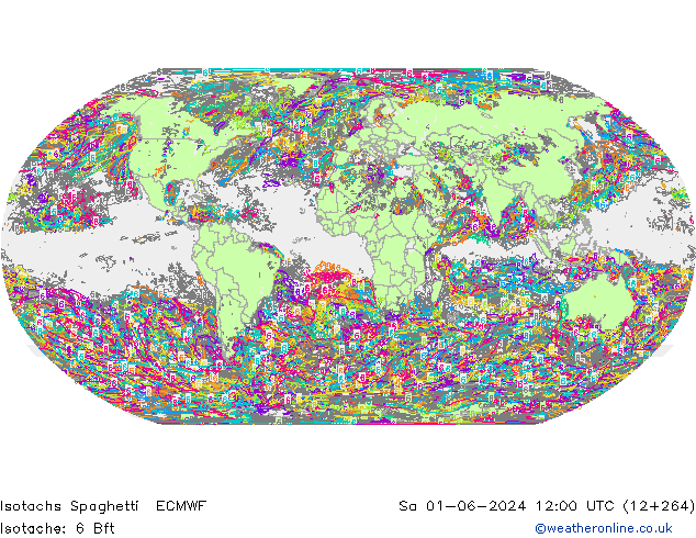 Eşrüzgar Hızları Spaghetti ECMWF Cts 01.06.2024 12 UTC
