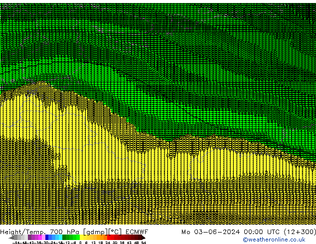 Yükseklik/Sıc. 700 hPa ECMWF Pzt 03.06.2024 00 UTC