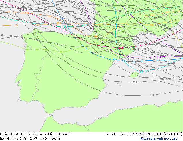 Height 500 hPa Spaghetti ECMWF Ter 28.05.2024 06 UTC