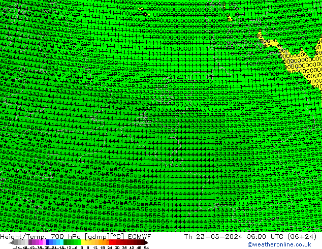 Height/Temp. 700 hPa ECMWF 星期四 23.05.2024 06 UTC