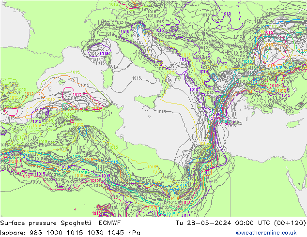     Spaghetti ECMWF  28.05.2024 00 UTC