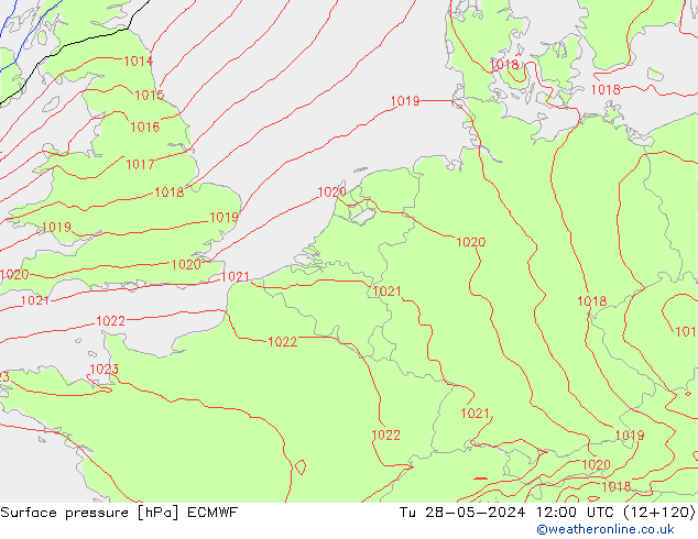 Atmosférický tlak ECMWF Út 28.05.2024 12 UTC