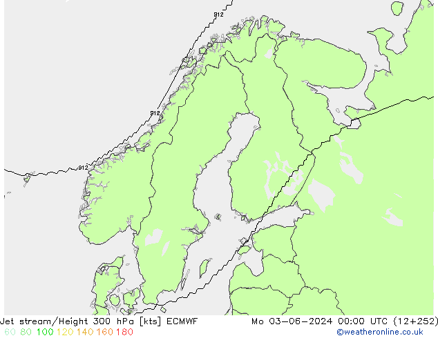 Jet Akımları ECMWF Pzt 03.06.2024 00 UTC