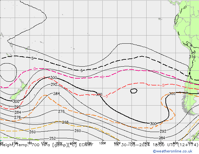 Yükseklik/Sıc. 700 hPa ECMWF Per 30.05.2024 18 UTC