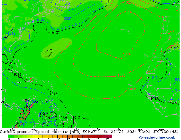 Atmosférický tlak Spread ECMWF Ne 26.05.2024 00 UTC