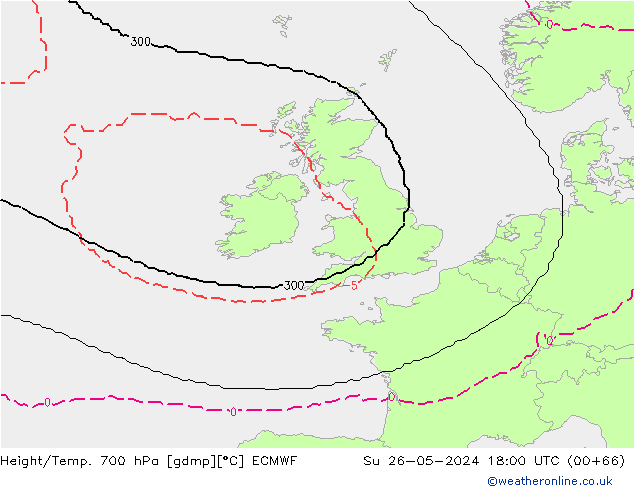 Height/Temp. 700 гПа ECMWF Вс 26.05.2024 18 UTC