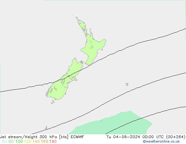 Jet Akımları ECMWF Sa 04.06.2024 00 UTC