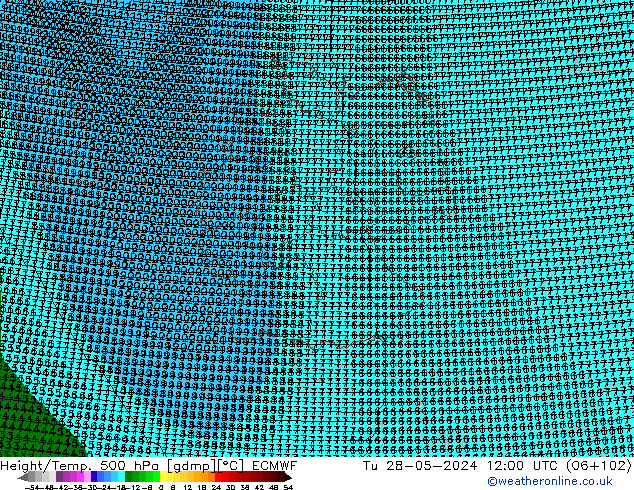 Height/Temp. 500 hPa ECMWF Tu 28.05.2024 12 UTC