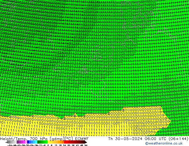 Yükseklik/Sıc. 700 hPa ECMWF Per 30.05.2024 06 UTC