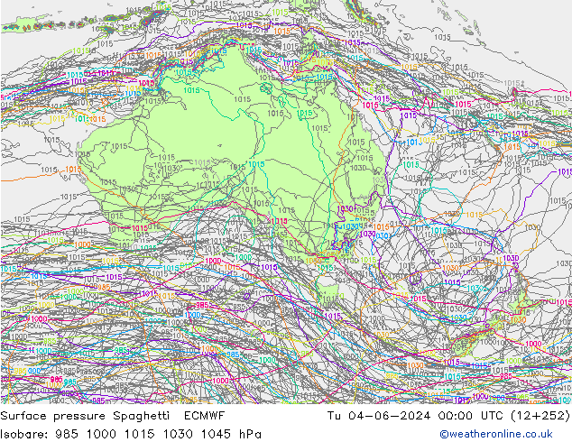 Presión superficial Spaghetti ECMWF mar 04.06.2024 00 UTC