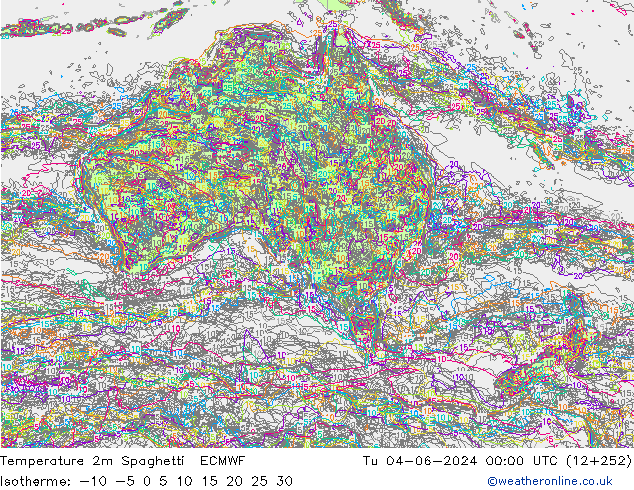Temperature 2m Spaghetti ECMWF Tu 04.06.2024 00 UTC