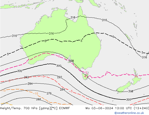 Height/Temp. 700 hPa ECMWF Seg 03.06.2024 12 UTC