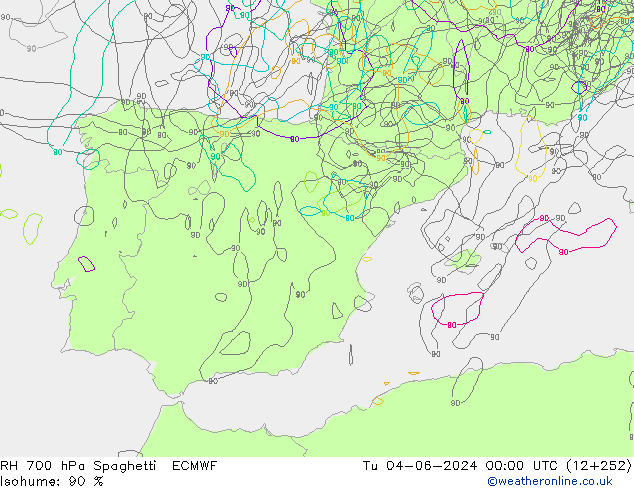 Humidité rel. 700 hPa Spaghetti ECMWF mar 04.06.2024 00 UTC