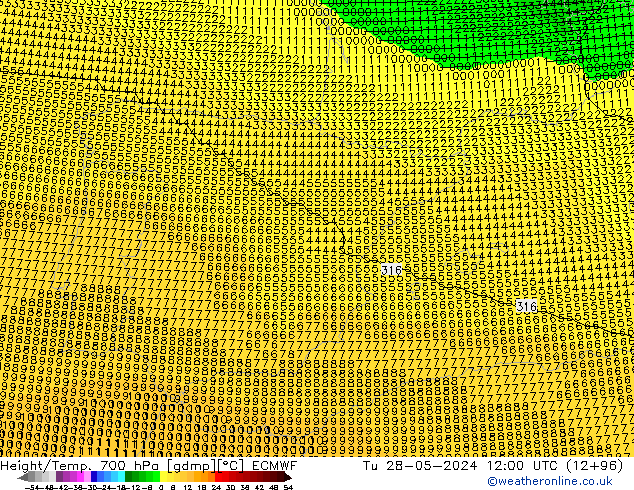 Height/Temp. 700 hPa ECMWF mar 28.05.2024 12 UTC