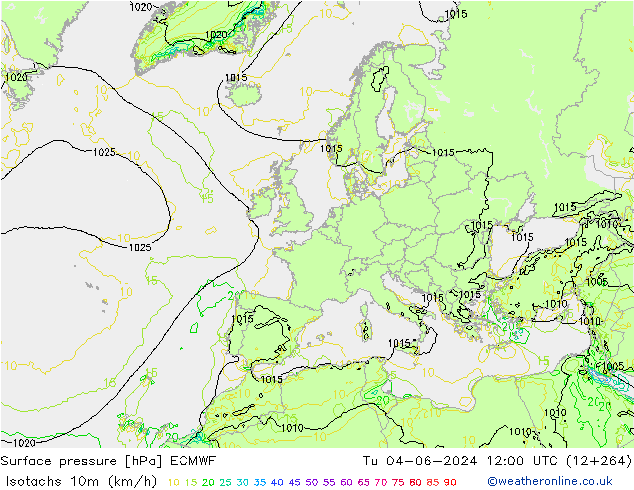 Eşrüzgar Hızları (km/sa) ECMWF Sa 04.06.2024 12 UTC