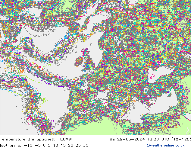 température 2m Spaghetti ECMWF mer 29.05.2024 12 UTC
