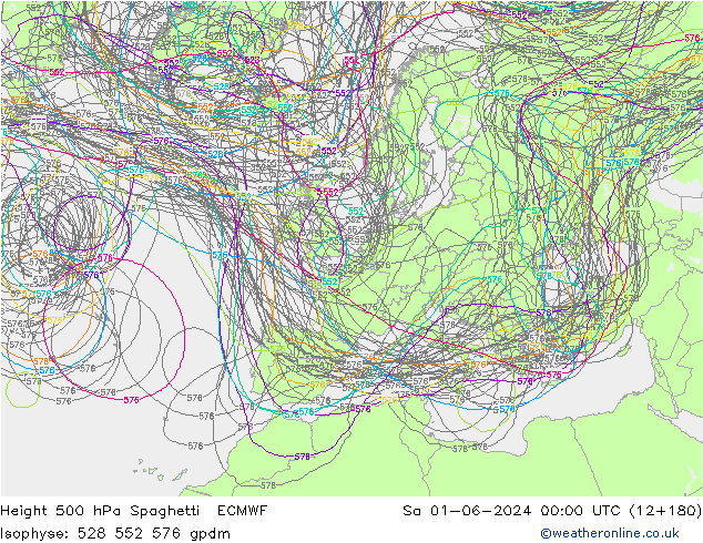 Hoogte 500 hPa Spaghetti ECMWF za 01.06.2024 00 UTC