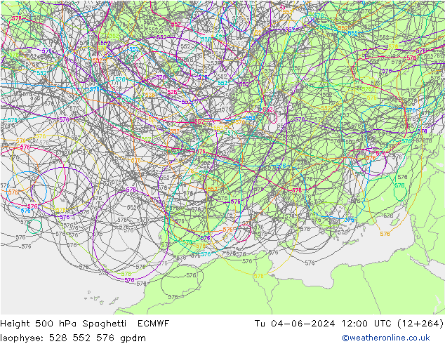 Height 500 hPa Spaghetti ECMWF Tu 04.06.2024 12 UTC