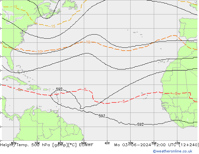 Height/Temp. 500 hPa ECMWF Po 03.06.2024 12 UTC