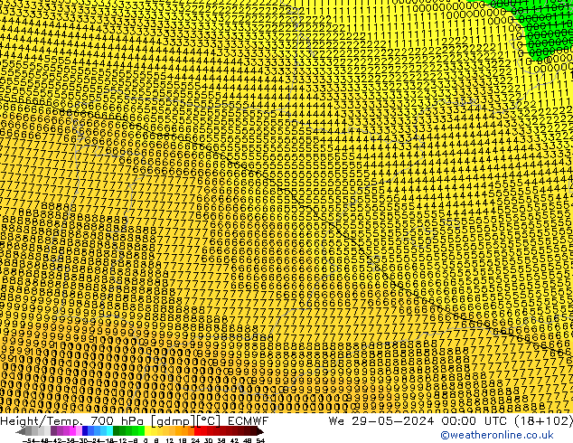 Hoogte/Temp. 700 hPa ECMWF wo 29.05.2024 00 UTC