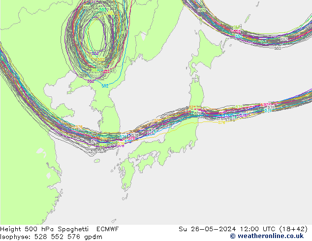Height 500 hPa Spaghetti ECMWF nie. 26.05.2024 12 UTC