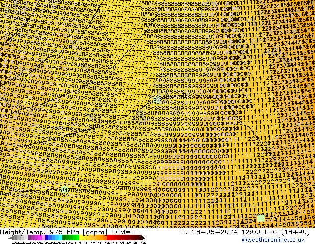 Height/Temp. 925 hPa ECMWF Tu 28.05.2024 12 UTC