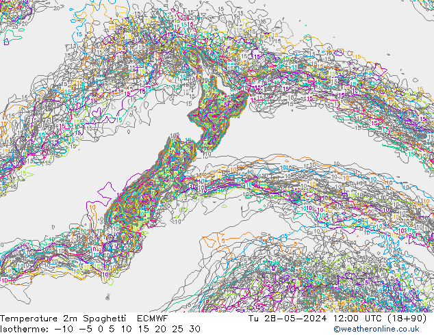     Spaghetti ECMWF  28.05.2024 12 UTC