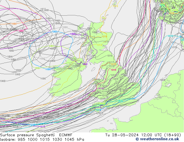 Luchtdruk op zeeniveau Spaghetti ECMWF di 28.05.2024 12 UTC