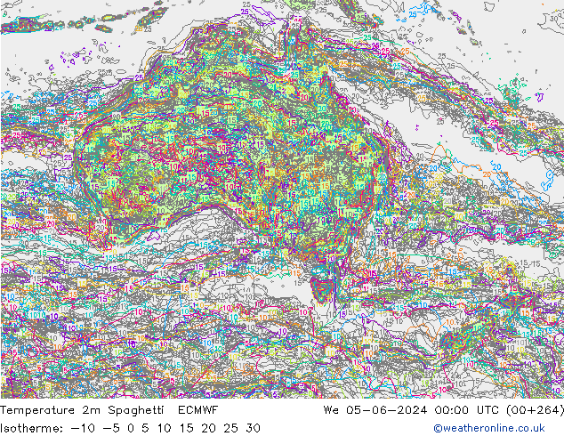 température 2m Spaghetti ECMWF mer 05.06.2024 00 UTC