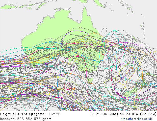 Height 500 hPa Spaghetti ECMWF Út 04.06.2024 00 UTC