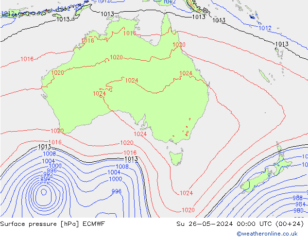 ciśnienie ECMWF nie. 26.05.2024 00 UTC