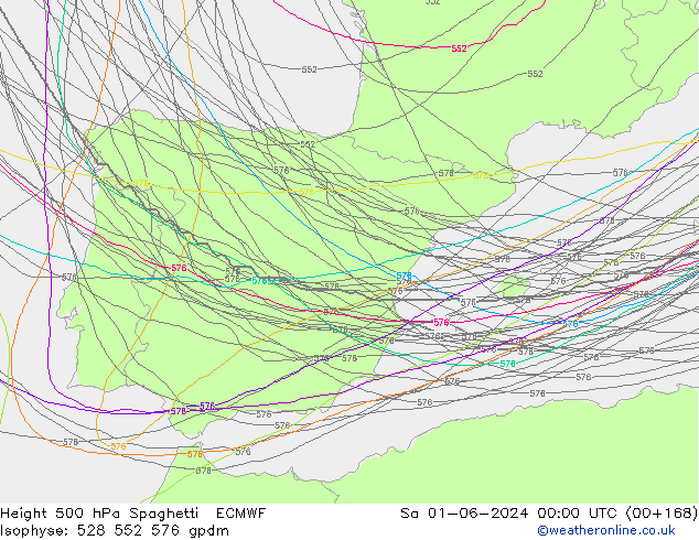 Height 500 hPa Spaghetti ECMWF Sáb 01.06.2024 00 UTC