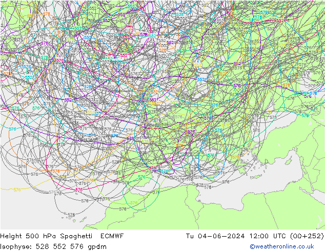 Hoogte 500 hPa Spaghetti ECMWF di 04.06.2024 12 UTC