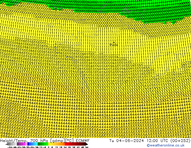 Hoogte/Temp. 700 hPa ECMWF di 04.06.2024 12 UTC