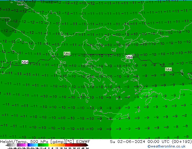 Height/Temp. 500 hPa ECMWF nie. 02.06.2024 00 UTC