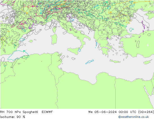 RH 700 hPa Spaghetti ECMWF śro. 05.06.2024 00 UTC