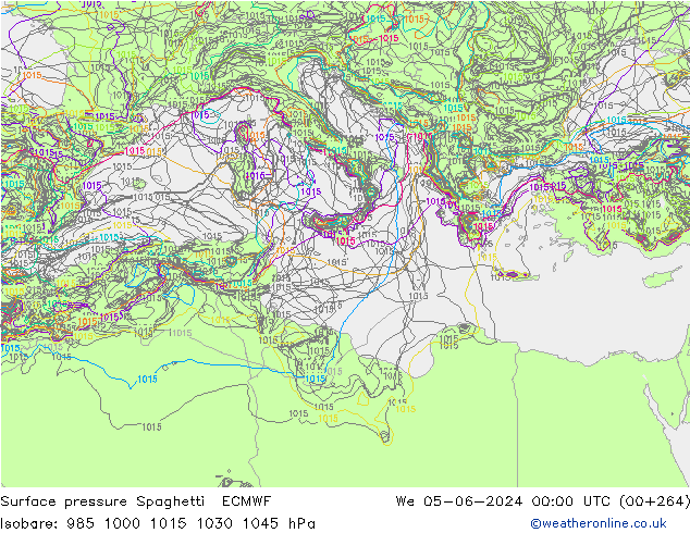 ciśnienie Spaghetti ECMWF śro. 05.06.2024 00 UTC