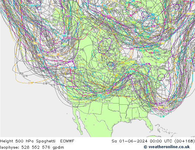 500 hPa Yüksekliği Spaghetti ECMWF Cts 01.06.2024 00 UTC