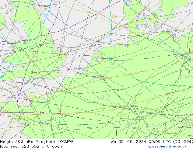 Height 500 hPa Spaghetti ECMWF Qua 05.06.2024 00 UTC